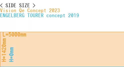 #Vision Qe Concept 2023 + ENGELBERG TOURER concept 2019